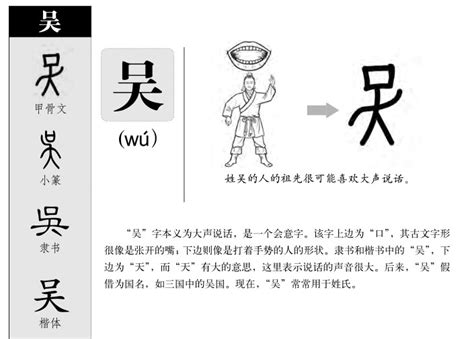 吳五行|吴字的五行属性